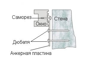 Крепление металлопластиковых окон к стене пластиной