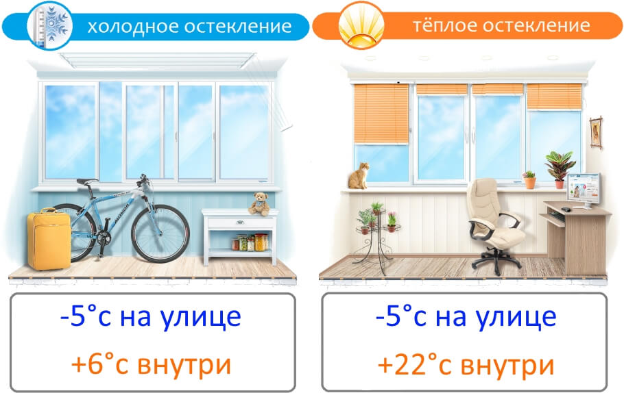 Холодное или теплое остекление - что лучше