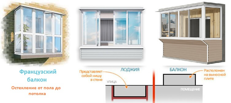 Размеры пластиковых окон