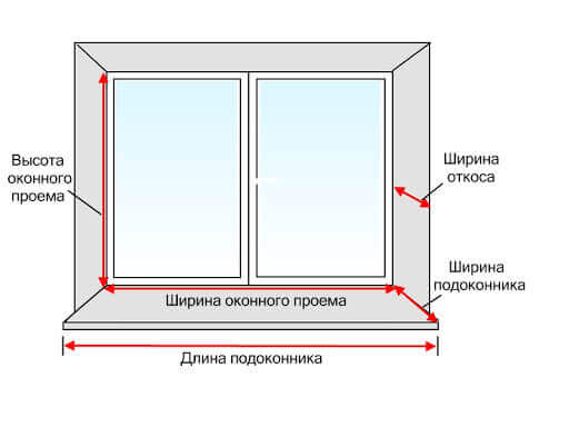 Размеры пластиковых окон