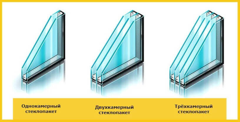 Однокамерные, двухкамерные, трехкамерные стеклопакеты