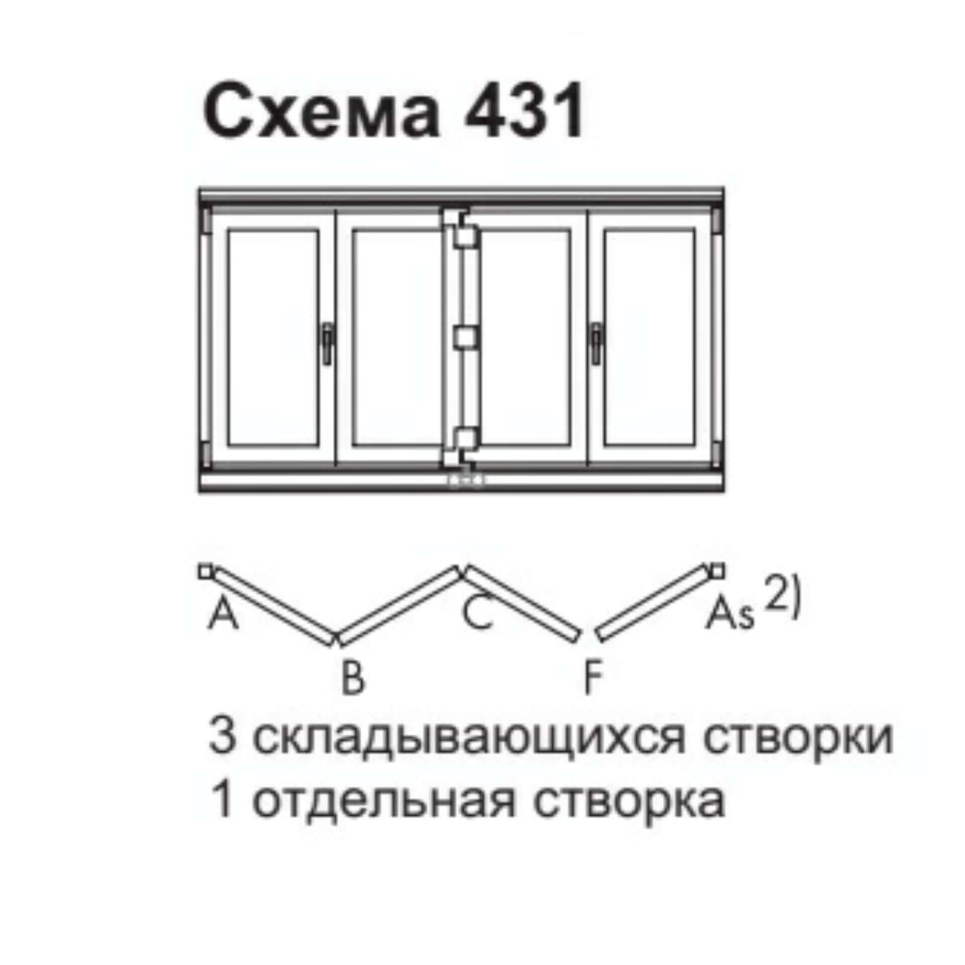 Двери гармошка варианты движения створок