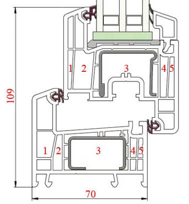 Металлопластиковые окна Rehau Delight Design