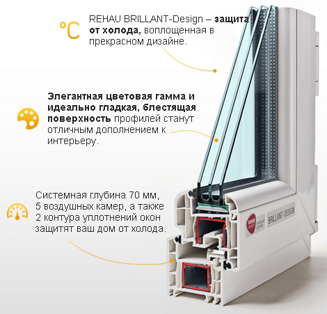 окна рехау бриллиант десигн