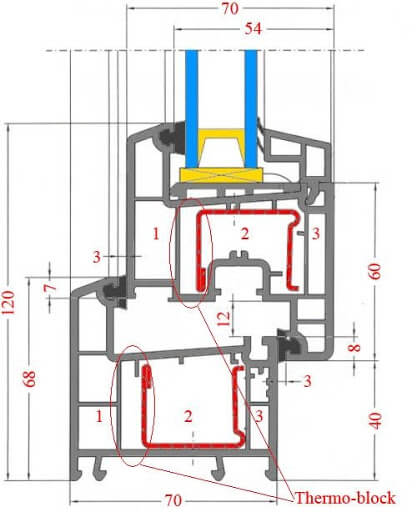 Металлопластиковые окна Rehau Sib Design