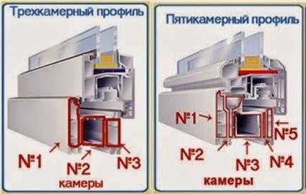 профиля рехау