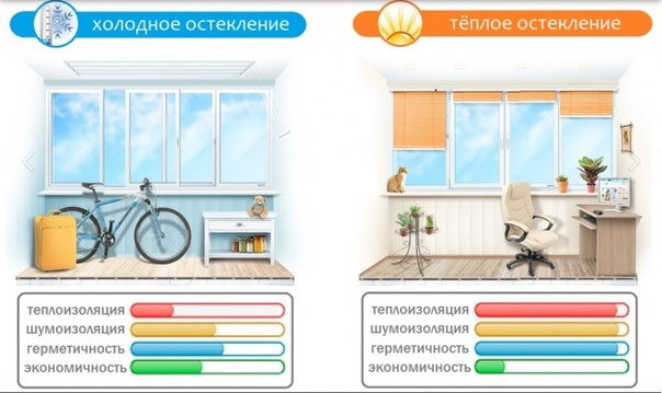 Холодное или теплое остекление балконов и лоджий